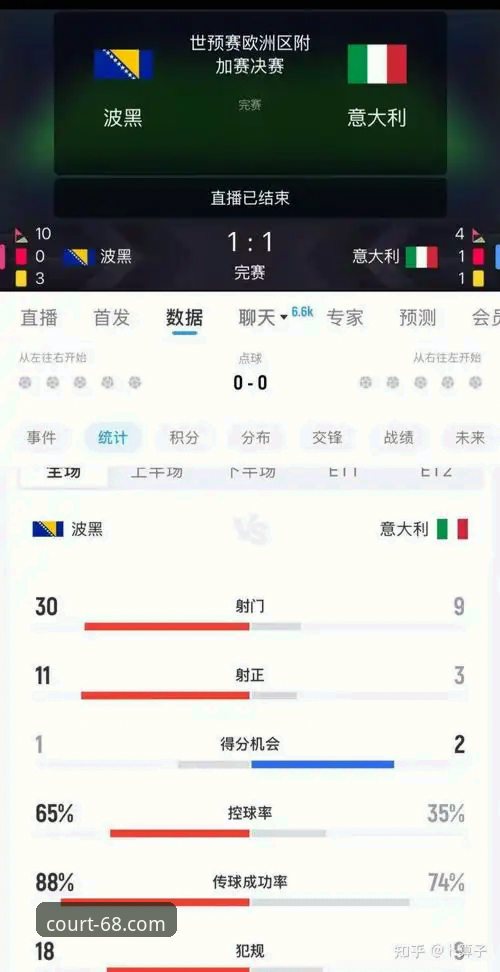 意大利vs波黑：连续三届无缘世界杯 vs 创造历史首进美加墨——这场点球大战的悲喜两重天